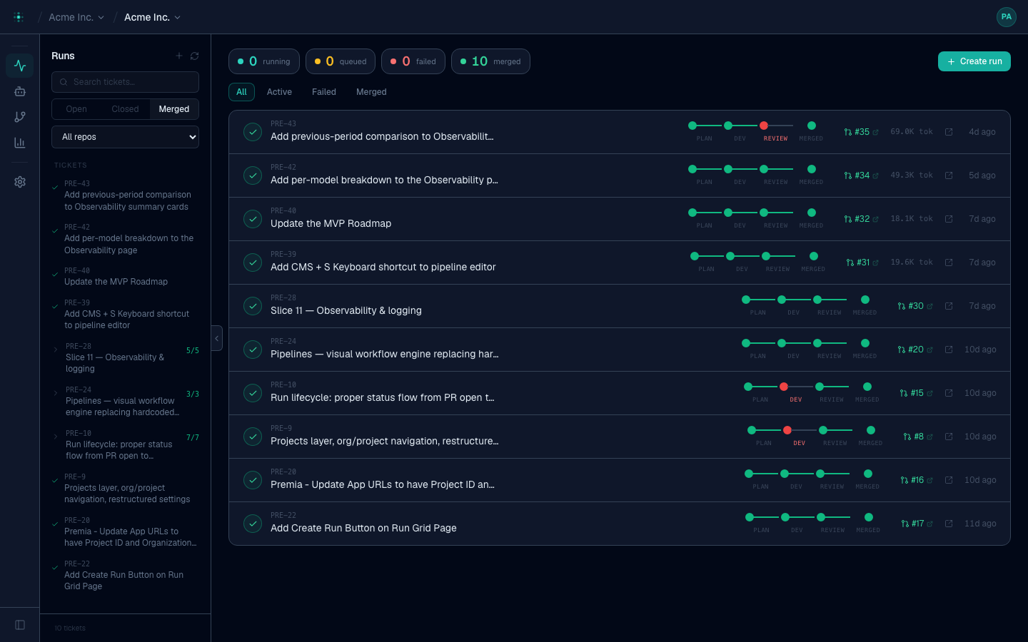 The Runs view — a list of tickets with each run's pipeline progress (Plan, Dev, Review, Merged), PR number, and token count