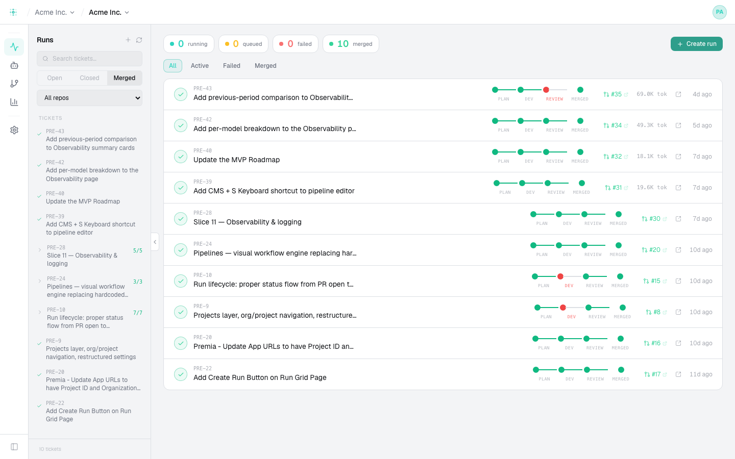 The Runs view — a list of tickets with each run's pipeline progress (Plan, Dev, Review, Merged), PR number, and token count